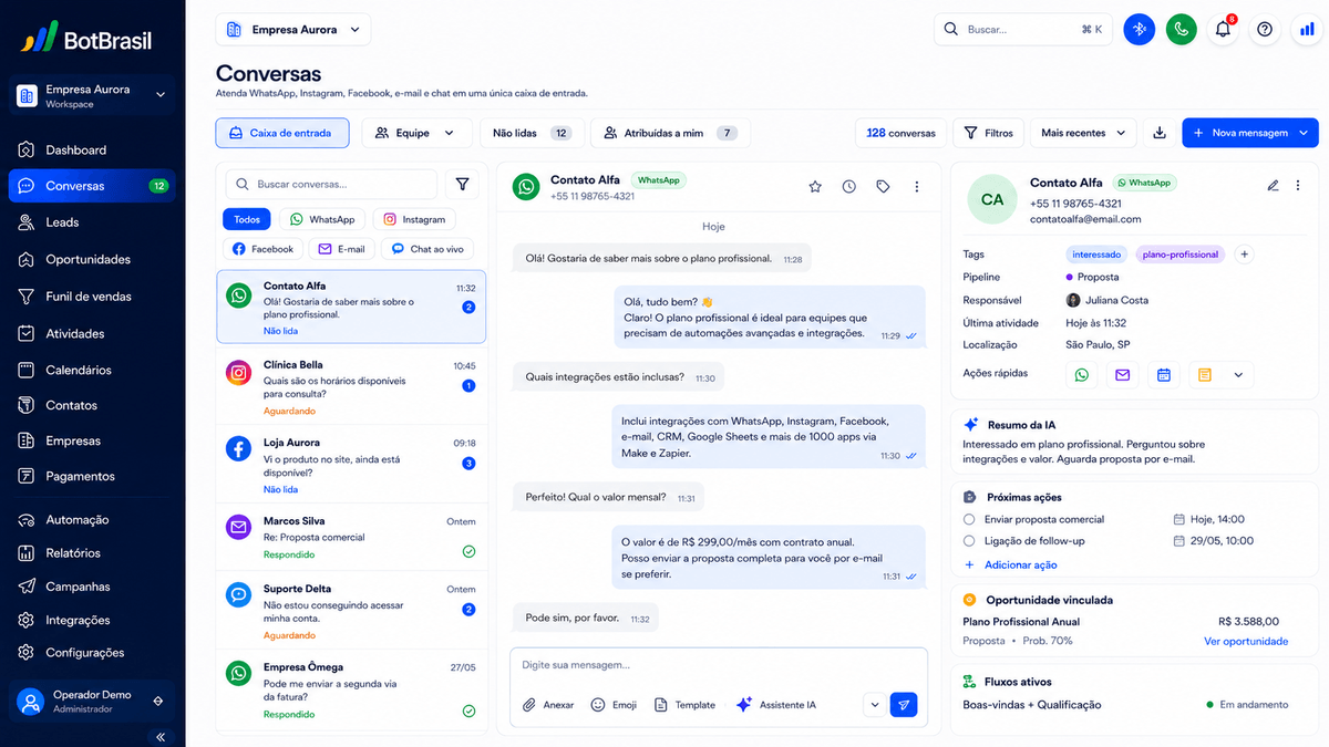 Inbox unificado da BotBrasil com WhatsApp, Instagram, site e telefone num só painel — BotBrasil para clínicas