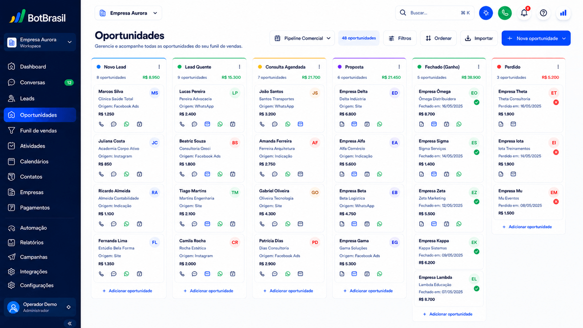 Pipeline visual de oportunidades da BotBrasil em Kanban com estágios, score de leads e valor de negócio — BotBrasil para clínicas